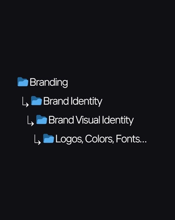 A cover of "branding" cluster. The owner is rachade97. The cluster consists of 3 elements.