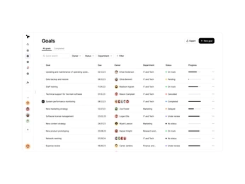 A cover of "Dashboards" cluster. The owner is temidee. The cluster consists of 16 elements.