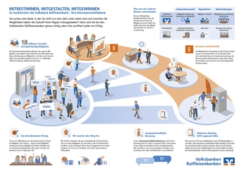 A cover of "NCKH" cluster. The owner is thuylinh. The cluster consists of 7 elements.