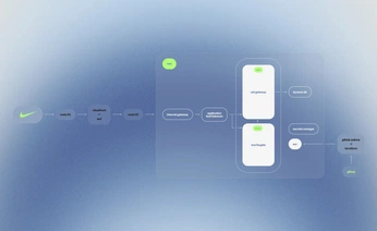 A cover of "visual design" cluster. The owner is wemmi. The cluster consists of 27 elements.