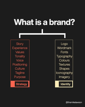 A cover of "Brand" cluster. The owner is marmadc. The cluster consists of 1 element.