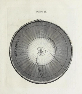 “A representation of a solar System.” (Wright makes no mention in his text of the orouboros encircling the diagram.)