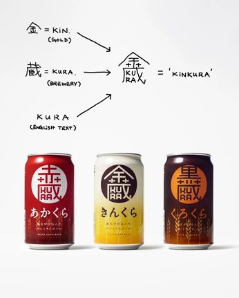 A cover of "Brand / Identity" cluster. The owner is nethendo. The cluster consists of 83 elements.