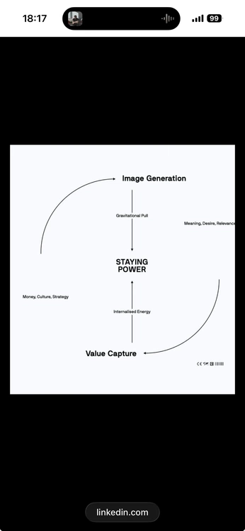 A cover of "Models" cluster. The owner is substanz. The cluster consists of 2 elements.