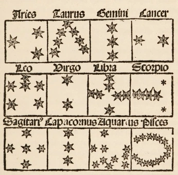 A cover of "ASTROLOGY" cluster. The owner is radtastictaylor. The cluster consists of 7 elements.