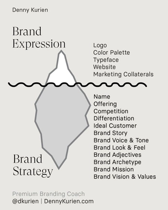 A cover of "Design Study" cluster. The owner is room542. The cluster consists of 3 elements.