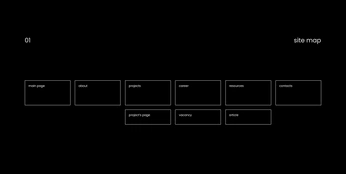 A cover of "sites" cluster. The owner is chsh. The cluster consists of 7 elements.