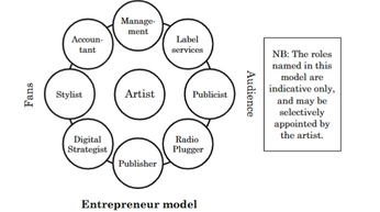 A cover of "Artist" cluster. The owner is doubleweavedip. The cluster consists of 1 element.