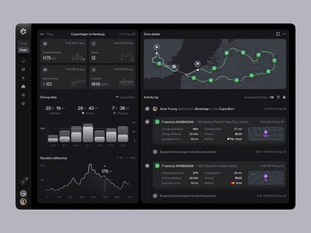A cover of "Userinterface design" cluster. The owner is yaxbuzz. The cluster consists of 5 elements.