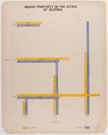 A cover of "Layout" cluster. The owner is pearth. The cluster consists of 3 elements.