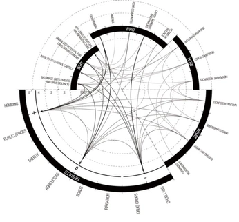 A cover of "DataViz" cluster. The owner is yellowconnie. The cluster consists of 8 elements.