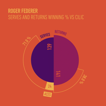 A cover of "Motion Graphics" cluster. The owner is arjunphlox. The cluster consists of 48 elements.