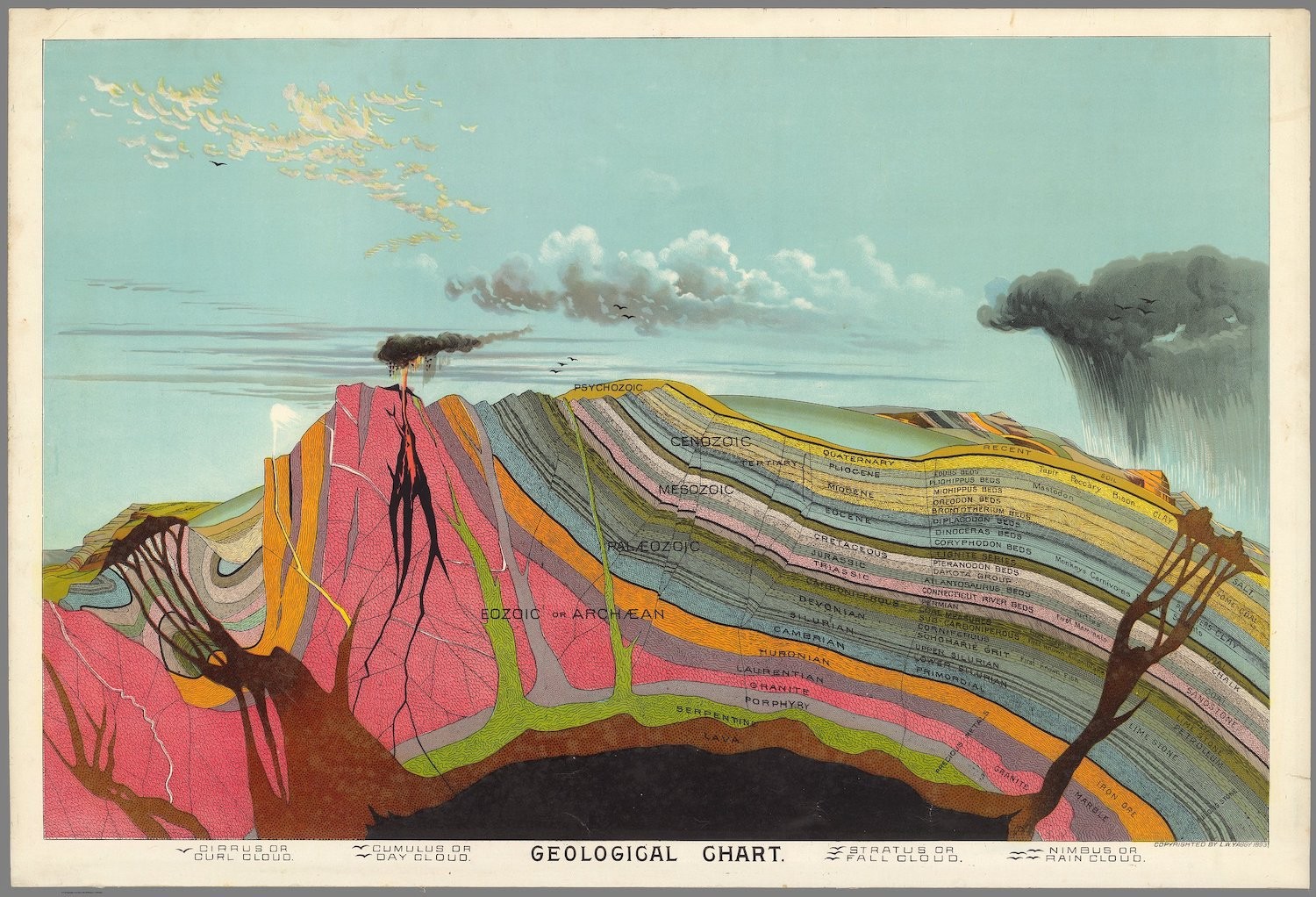 An image added by cosmos on Jul 10, 2024. May present: levi walter yaggy geological chart 1893, geology.