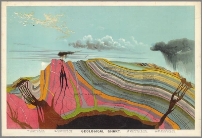 An image added by cosmos on Jul 10, 2024. May present: levi walter yaggy geological chart 1893, geology.