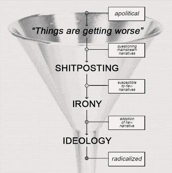 A cover of "moodboard" cluster. The owner is est.art. The cluster consists of 2 elements.