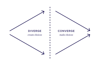A cover of "Ways of Thinking" cluster. The owner is joshgaal. The cluster consists of 10 elements.