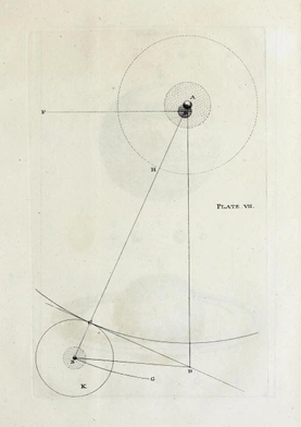 “The Body of the Earth and Moon, with their common Center of Gravity.”