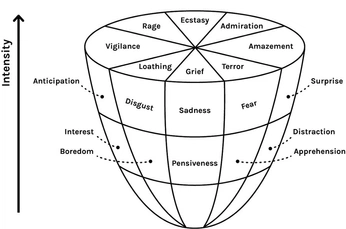 A cover of "Holistic diagrams" cluster. The owner is pajaro. The cluster consists of 49 elements.