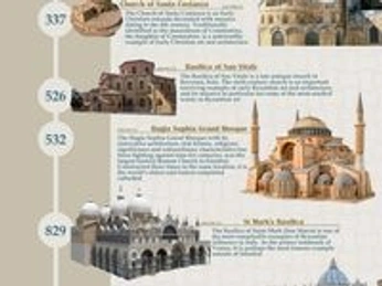 A cover of "Architecture history" cluster. The owner is elhashmi. The cluster consists of 2 elements.