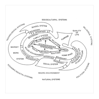 A cover of "diagramal" cluster. The owner is sarahisraelsen. The cluster consists of 6 elements.