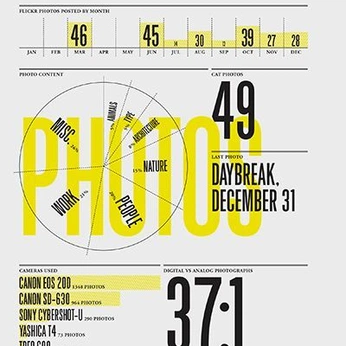 A cover of "Design - Infographics" cluster. The owner is jontudor. The cluster consists of 10 elements.