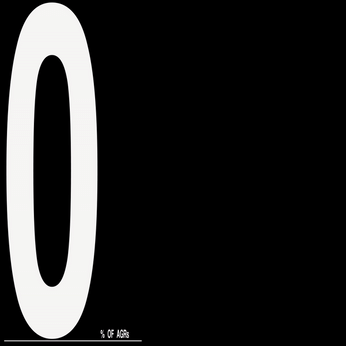 A cover of "1,000,000 Users" cluster. The owner is jakebell. The cluster consists of 1 element.