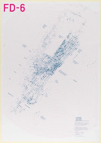 A cover of "TEE CIRCULAR" cluster. The owner is tombbb. The cluster consists of 3 elements.