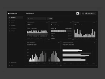 A cover of "dashboard" cluster. The owner is jhillin. The cluster consists of 1 element.