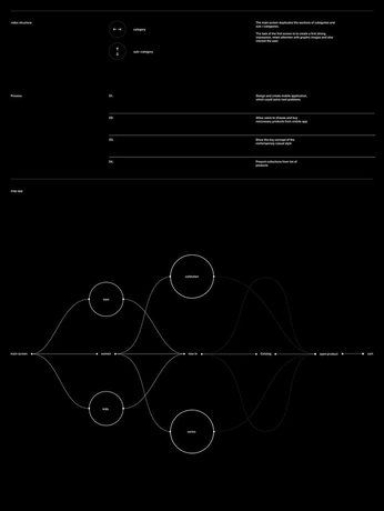 A cover of "diagrams" cluster. The owner is anainsomnia. The cluster consists of 3 elements.