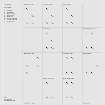 A cover of "Type" cluster. The owner is mykarlov. The cluster consists of 60 elements.