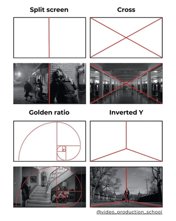 A cover of "Film grade" cluster. The owner is elrishidubey. The cluster consists of 1 element.