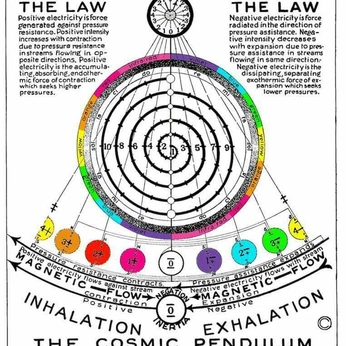 A cover of "MAGICALENERGY" cluster. The owner is gbuutt. The cluster consists of 6 elements.