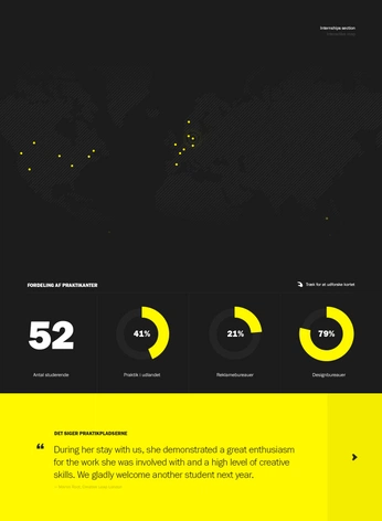 A cover of "mylaps" cluster. The owner is dawad. The cluster consists of 1 element.