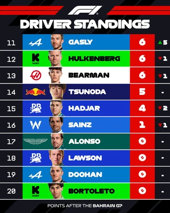 A cover of "Table" cluster. The owner is dominicreeves. The cluster consists of 6 elements.