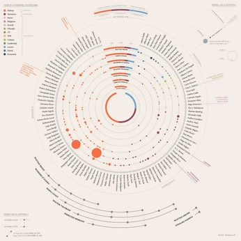 A cover of "Data Vis" cluster. The owner is jordanmoore. The cluster consists of 7 elements.