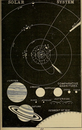 A cover of "orbits" cluster. The owner is lilyelle. The cluster consists of 23 elements.