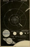 Cover of orbits cluster