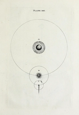 Depiction of hypothesis — orbits of stars “all moving the same way”."