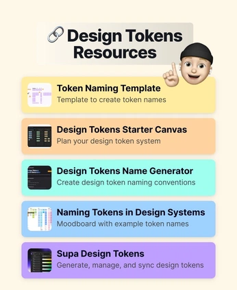 A cover of "Design" cluster. The owner is noohu. The cluster consists of 2 elements.