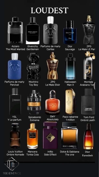 A cover of "Scents to levitate" cluster. The owner is gvdxxr69. The cluster consists of 11 elements.