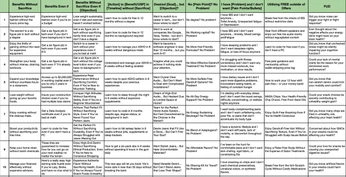A cover of "Copywriting" cluster. The owner is giancarlo. The cluster consists of 4 elements.