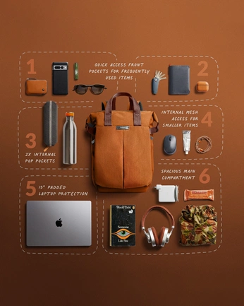 A cover of "compo" cluster. The owner is ashmit.g. The cluster consists of 16 elements.