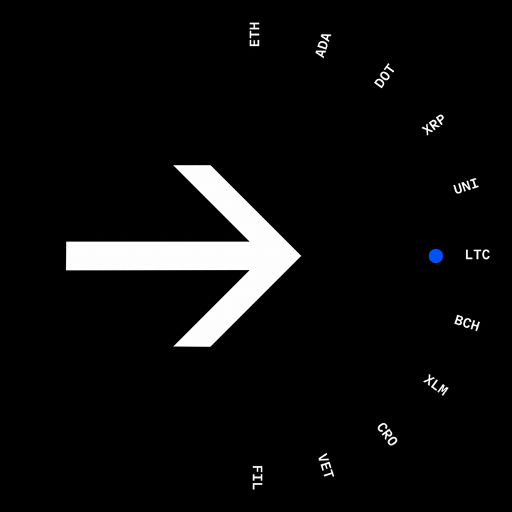interfaces