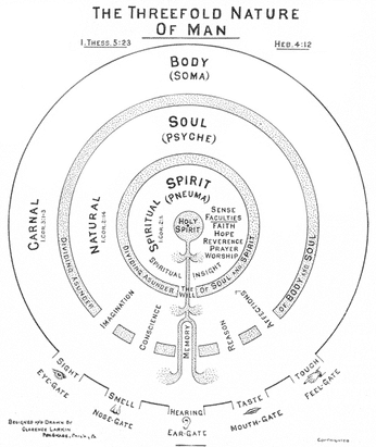 A cover of "All things circle" cluster. The owner is ashleybjones. The cluster consists of 24 elements.