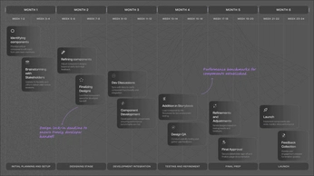 A cover of "designSystem" cluster. The owner is idrisa. The cluster consists of 2 elements.
