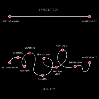 A cover of "motivation" cluster. The owner is berkov. The cluster consists of 1 element.