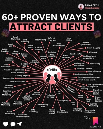 A cover of "Real Estate Social Media" cluster. The owner is avalicious. The cluster consists of 64 elements.