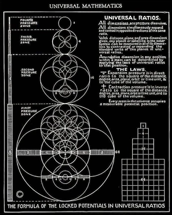 A cover of "Universal" cluster. The owner is femalephilosophy. The cluster consists of 3 elements.