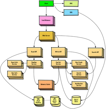 A cover of "Product Knowledge" cluster. The owner is willtigno. The cluster consists of 2 elements.