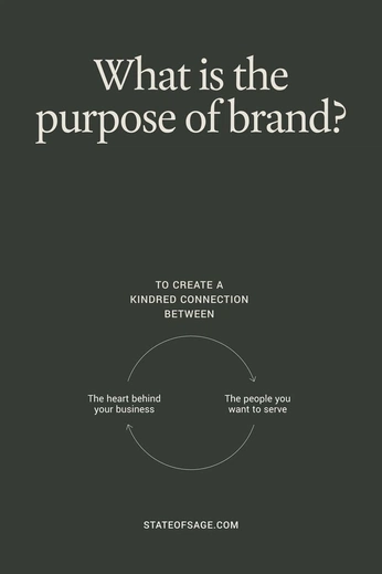 A cover of "Personal Branding" cluster. The owner is fredericknikolov. The cluster consists of 28 elements.